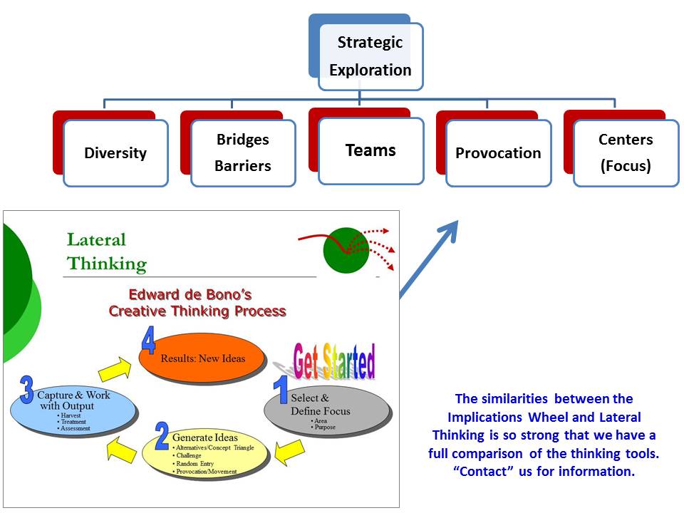 Thinking definition. Vertical and lateral thinking. Vertical thinking и lateral thinking. Characteristics of thinking. Types of thinking.