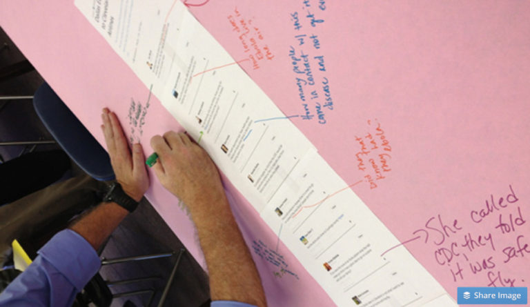 Writing in Libraries: Processes and Pathways to Inquiry and Learning ...