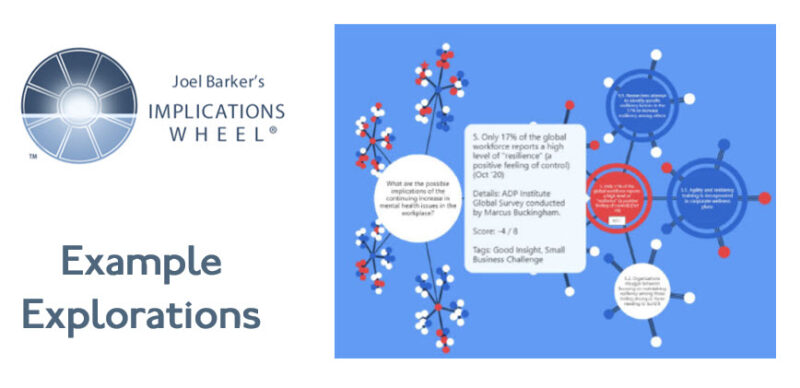 Click to Access – Implications Wheel