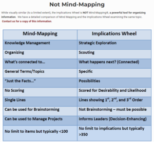 Mind Mapping Not