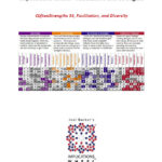 Clifton Strengths Cover