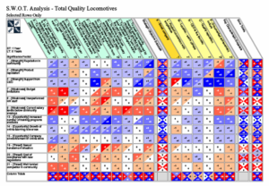 Strategy Matrix - S.W.O.T. Application